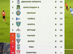 ФК «Муром» сыграет с московским «Велесом» на своем поле 9-го сентября
