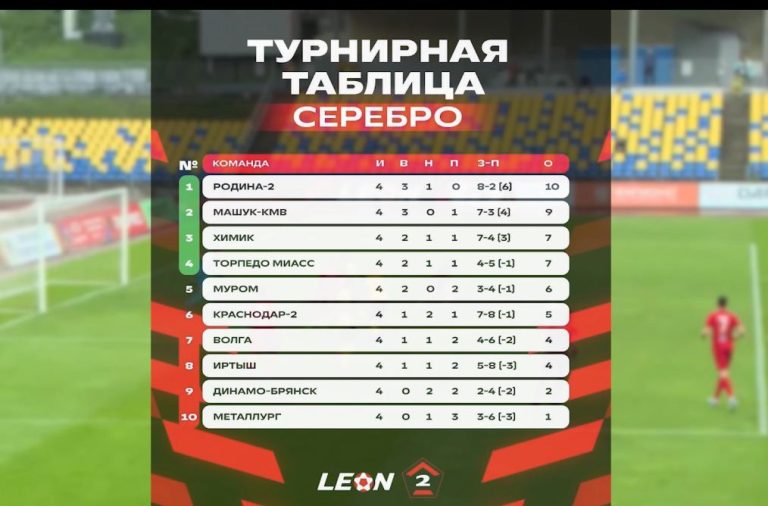 ФК «Муром» готовится к домашнему матчу